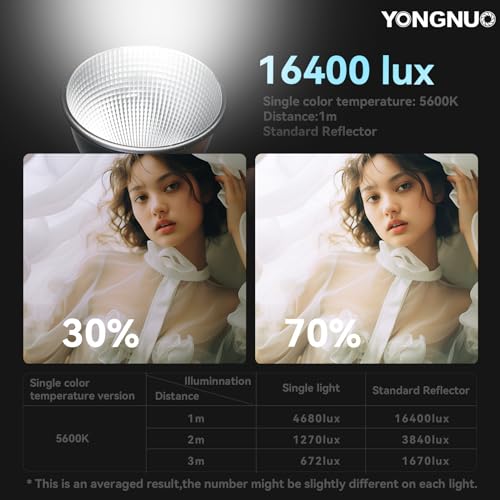 YONGNUO YN150S - Luz de video LED COB de 150 W 5600 K, luz de día, luz de salida continua de mano para fotografía, 15000 lux CRI95+ luces de estudio, con ventilador de refrigeración y soporte Bowens