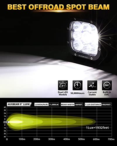 Auxbeam - Combo de luces LED de niebla y conducción de 5 pulgadas y 110 W, foco de enfoque, cápsulas de luz amarilla/blanca con 2 cubiertas de ámbar reemplazables, luces de foco para conducción todoterreno, cubeta LED, par