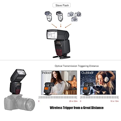 YONGNUO Upgraded YN568EX III Flash Speedlite Wireless Slave TTL with HSS 1/8000 for Nikon DSLR Cameras