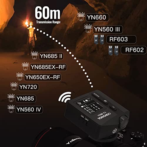 Yongnuo YN32-TX TTL 2.4G Transmisor de flash inalámbrico compatible con cámara Sony, HSS 1/8000s TTL/M/Multi