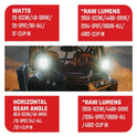 RIGID Industries – 300414 Adapt XP Extreme Powersports Luz LED con 3 Zonas de iluminación – Módulo GPS – Luz única