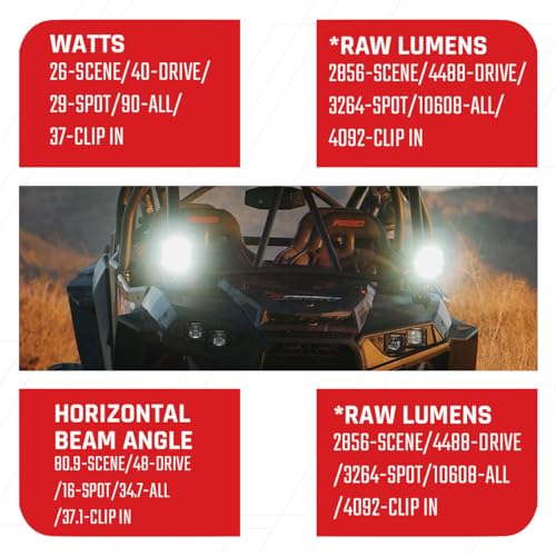 RIGID Industries – 300414 Adapt XP Extreme Powersports Luz LED con 3 Zonas de iluminación – Módulo GPS – Luz única