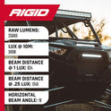 Rigid Industries - Luz LED de la Serie E, Combo óptico Spot/Inundación, 20 Pulgadas, Carcasa Negra, Luces de conducción, Luces LED, Luces de conducción Todoterreno, se Adapta a Camiones, UTV, ATV,