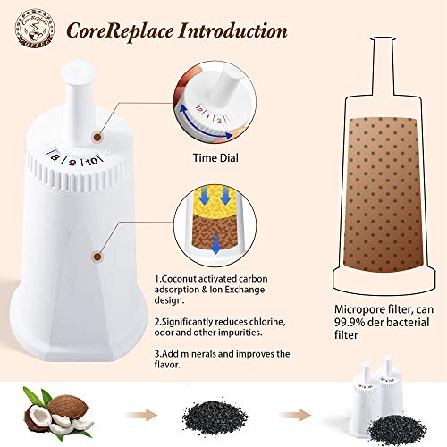 CoreReplace - Filtro de agua de repuesto para cafetera espresso Breville Claro Swiss - Comparar con la pieza #BES008WHT0NUC1
