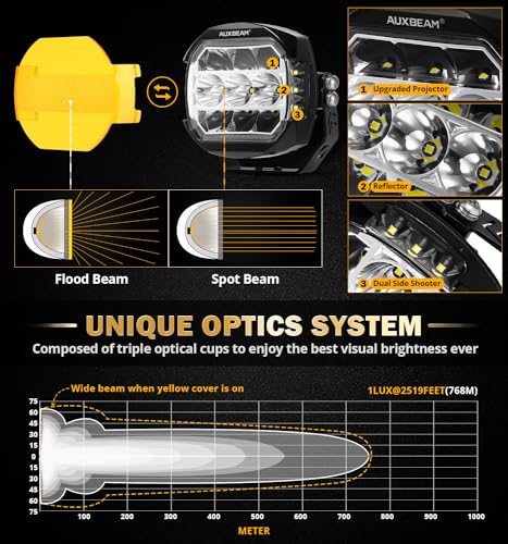 Auxbeam X-PRO Series - Luces LED para conducción
