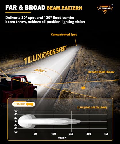 Auxbeam X-PRO Series - Cápsulas LED todoterreno, luces LED de trabajo para conducción