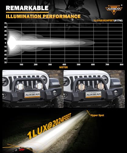 Auxbeam - Luces LED para disparos laterales de 5 pulgadas, 172 W, serie V-Ultra 20400 lm, luz LED todoterreno, luz ámbar DRL y foco, barra de luz de conducción de 270° más ancha con cubiertas