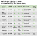YONGNUO YN560-TX PRO N, YN560 TX YN-560TX Disparador de control de transmisor de flash, 1/8000s TTL M Multi HSS, para Nikon D7000 D5100 D90 D60