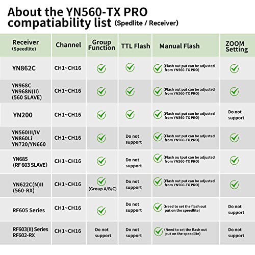 YONGNUO YN560-TX PRO N, YN560 TX YN-560TX Disparador de control de transmisor de flash, 1/8000s TTL M Multi HSS, para Nikon D7000 D5100 D90 D60