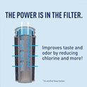 Brita 10 Cup Stream Filtro como usted Vierta Agua Jarra con 1 filtro, rápidos, sin BPA, carbono Gray