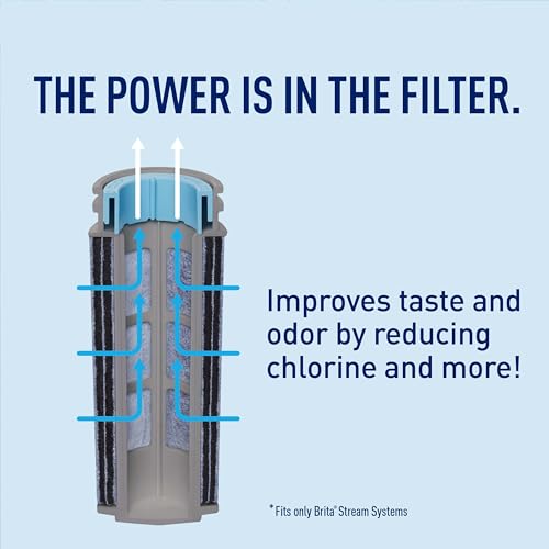 Brita 10 Cup Stream Filtro como usted Vierta Agua Jarra con 1 filtro, rápidos, sin BPA, carbono Gray