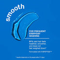 K18 Peptide Prep pH Maintenance Shampoo 250ml