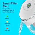 Brita - Jarra de filtro de agua para llave y agua potable con 1 filtro estándar, dura 2 meses, capacidad de 6 tazas, sin BPA, turquesa