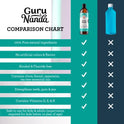 GuruNanda Oil Pulling (Mickey D’s) with Coconut Oil, 7 Essential Oils, and Vitamins D, E, K2- Alcohol Free Mouthwash- Supports Bone & Gum Health, Freshens Breath and Helps Whiten Teeth- 3pk (8 Fl. Oz)