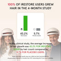 iRestore Laser Hair Growth System - FDA-Cleared Hair Loss Treatment & Treats Balding, Thinning Hair for Men and Women - Laser Hair Restoration Therapy Improves Hair Thickness, Volume, and Density by iRestore