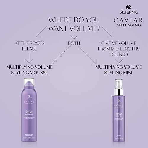 Caviar Anti-envejecimiento Multiplicador de volumen Mist, 5 onzas