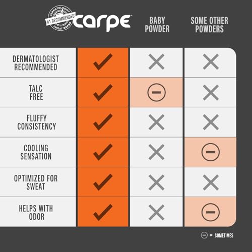 Carpe Polvo absorbente de sudor para la ingle (para hombres) – diseñado para la máxima absorción del sudor – libre de desorden y fricción, para evitar que se roce