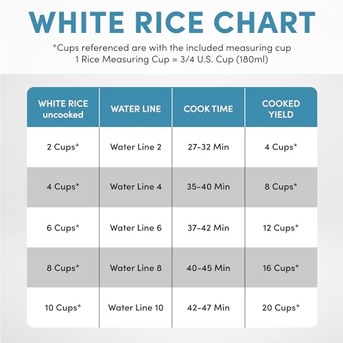 Aroma Professional Plus - Arrocera