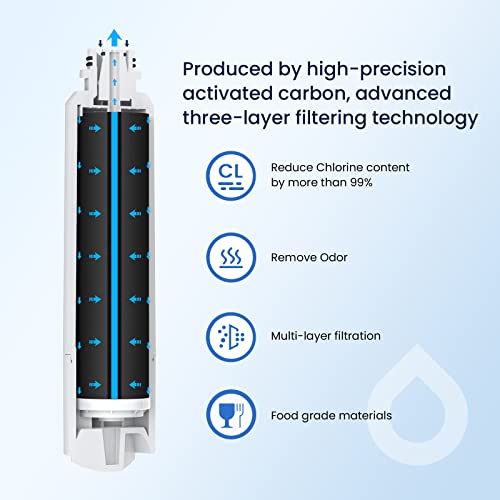GLACIER FRESH DA29-00020B Filtro de agua para frigorífico compatible con Samsung DA29-00020A/B, DA29-00020B-1, HAF-CIN/EXP, 46-9101, RF4267HARS para puerta francesa nevera cocina (paquete de 3)