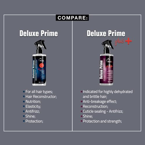 Truss Deluxe Prime - Tratamientos para el cabello
