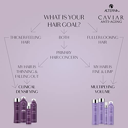 Caviar Anti-envejecimiento Multiplicador de volumen Mist, 5 onzas