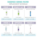 APEC Water Systems FILTER-SET-ESPH Juego de filtros de repuesto de alta capacidad para la serie Essence Sistema de filtro de agua de ósmosis inversa alcalina Etapa 1-3 y 6