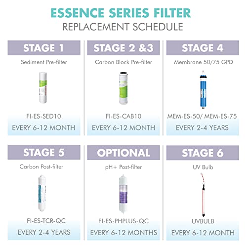 APEC Water Systems FILTER-SET-ESPH Juego de filtros de repuesto de alta capacidad para la serie Essence Sistema de filtro de agua de ósmosis inversa alcalina Etapa 1-3 y 6