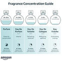 Panier des Sens Eau de Toilette - Fabricado en Francia