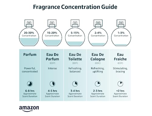 Panier des Sens Eau de Toilette - Fabricado en Francia
