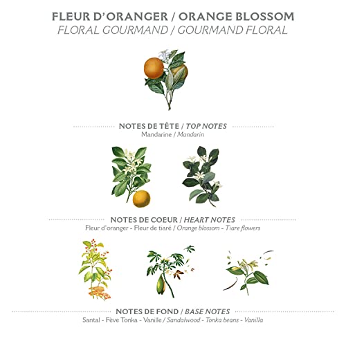 Panier des Sens Eau de Toilette - Fabricado en Francia