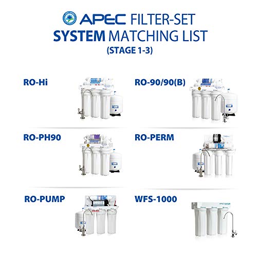 APEC Filter-Set Nosotros Hecho Doble Capacidad Juego de prefiltro de Repuesto para Ultimate Series Sistema de Filtro de Agua de ósmosis inversa Etapa 1, 2 y 3