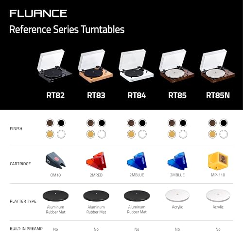 Fluance RT85 Reference High Fidelity Vinyl Turntable Record Player with Ortofon 2M Blue Cartridge, Acrylic Platter, Speed Control Motor, Solid Wood Plinth, Vibration Isolation Feet - Walnut