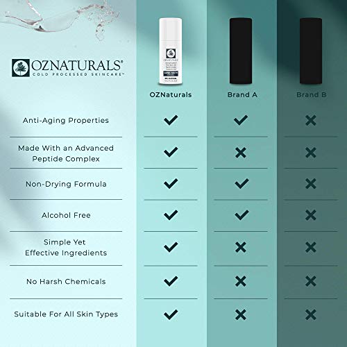 OZNaturals Super Youth Eye Gel â€" Anti Wrinkle, Anti Aging Eye Cream For Dark Circles, Puffiness, Wrinkles. The Most Effective Natural Skin Care Available. 98% Natural. .5 fl. Oz.