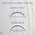 Hidratante facial Obagi, 1.7 oz