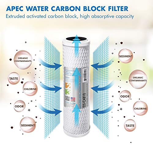 APEC Filter-Set Nosotros Hecho Doble Capacidad Juego de prefiltro de Repuesto para Ultimate Series Sistema de Filtro de Agua de ósmosis inversa Etapa 1, 2 y 3