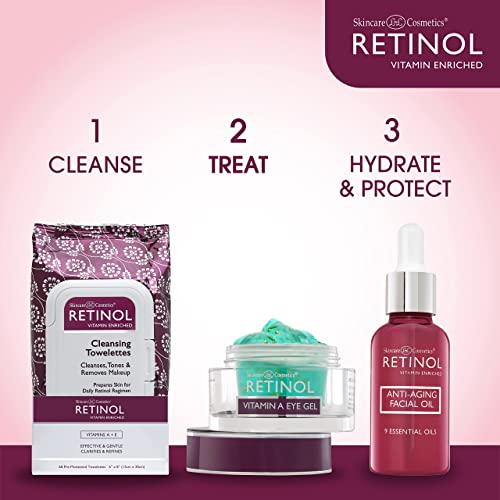 Retinol Vitamin A Eye Gel – Anti-Wrinkle Treatment Minimizes Signs of Aging, Puffiness & Dark Circles Around Eyes – Extra Boost of Retinol From Micro-Beads Restores Tone & Elasticity to Eye Area
