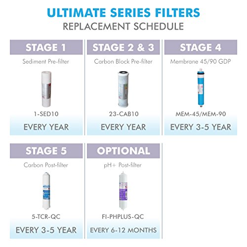 APEC Filter-Set Nosotros Hecho Doble Capacidad Juego de prefiltro de Repuesto para Ultimate Series Sistema de Filtro de Agua de ósmosis inversa Etapa 1, 2 y 3