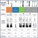 Waterpik Cuidado completo 9.5, 5.5