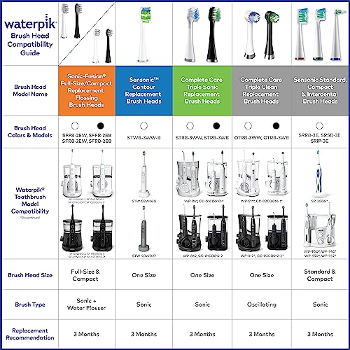 Waterpik Cuidado completo 9.5, 5.5