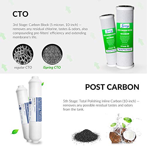 iSpring f10ku 7-stage Alkaline Mineral – Filtro UV Ro sistema 1-Year Fuente Pack Fits rcc7ak-uv rcc1up-ak