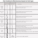 Complex Brazilian Keratin Hair Blowout Treatment Professional Results Straighten and Smooths Hair 120ml Queratina Keratina Brasilera Tratamiento