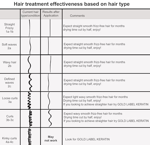Complex Brazilian Keratin Hair Blowout Treatment Professional Results Straighten and Smooths Hair 120ml Queratina Keratina Brasilera Tratamiento