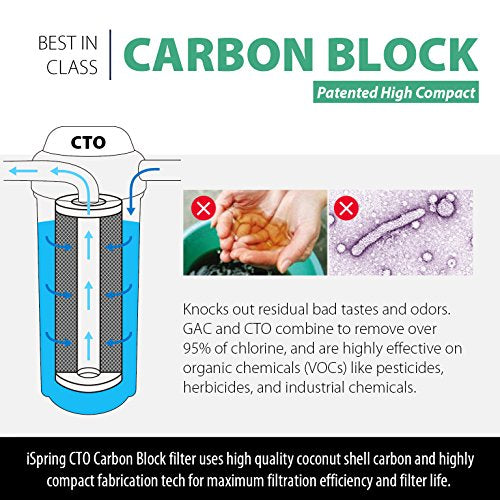 iSpring FC15BX4 4.5" x 10" Cartucho de repuesto de bloque de carbono universal de 5 micras, filtro de alta capacidad para debajo del fregadero y sistemas de filtración de agua de toda la casa, paquete de 4