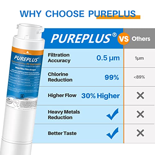 PUREPLUS Filtro de agua para refrigerador, compatible con Frigidaire EPTWFU01, EWF02, Pure Source Ultra II, paquete de 2