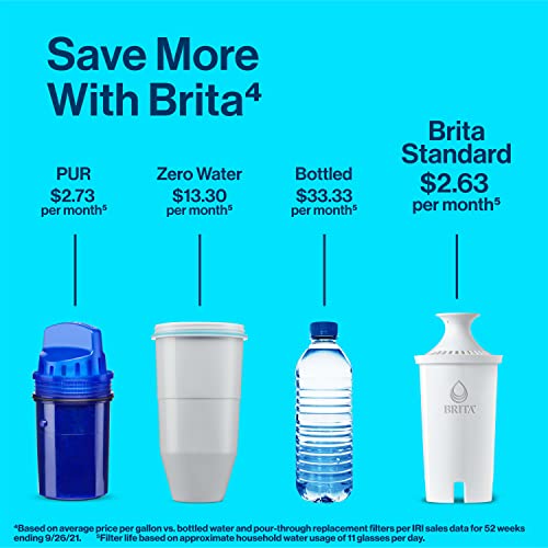 Brita - Jarra de filtro de agua para llave y agua potable con 1 filtro estándar, dura 2 meses, capacidad de 6 tazas, sin BPA, turquesa