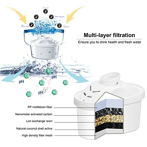 Hskyhan Jarra alcalina de filtro de agua – 3,5 litros mejora el pH, 2 filtros incluidos, sin BPA, sistema de filtración de 7 etapas para purificar, azul