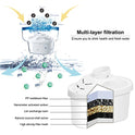 Hskyhan Filtro de agua alcalina – filtros de agua de repuesto para jarra de agua, cartucho mejora PH, sistema de filtración de 7 etapas para purificar, paquete de 2