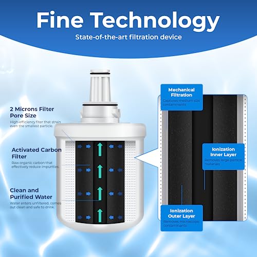 Samsung DA29-00003G repuesto de filtro de agua premium certificado. Compatible con Samsung DA29-00003G y Samsung AQUA-PURE Plus. Diseñado para un ajuste exacto y estándares como filtro original – Pureline (3 unidades)