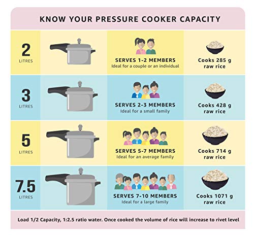 Prestige Popular Aluminium Pressure Cookers
