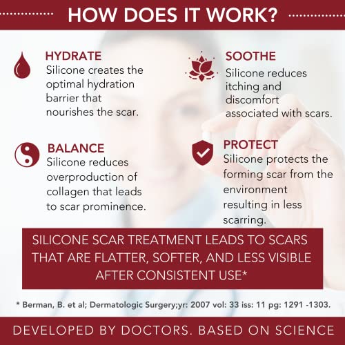 Physician Formulated Silicone Scar Gel - Advanced Crosspolymer Medical Grade Scar Cream for Face, Body, Surgery, C Section, Burn, Keloids & Hypertrophic Scars by Makers of HealFast Surgery Recovery